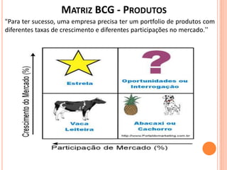 MATRIZ BCG - PRODUTOS
"Para ter sucesso, uma empresa precisa ter um portfolio de produtos com
diferentes taxas de crescimento e diferentes participações no mercado.”
 