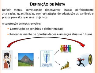 DEFINIÇÃO DE META
Definir metas, corresponde desenvolver etapas perfeitamente
analisadas, quantificadas, com estratégias de adaptação as variáveis e
prazos para alcançar seus objetivos.
A construção de metas envolve:
 Construção de cenários e definir etapas;
 Reconhecimento de oportunidades e ameaças atuais e futuras.
 