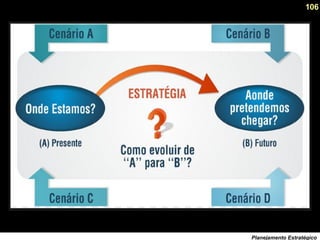106
Planejamento Estratégico
 