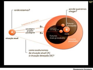 127
Planejamento Estratégico
 