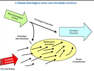 131
Planejamento Estratégico
 
