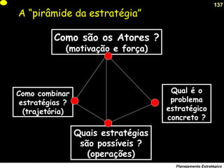 137
Planejamento Estratégico
A “pirâmide da estratégia”
Como são os Atores ?
(motivação e força)
Quais estratégias
são possíveis ?
(operações)
Qual é o
problema
estratégico
concreto ?
Como combinar
estratégias ?
(trajetória)
 