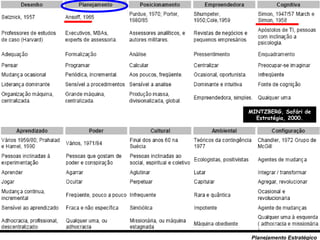 16
Planejamento Estratégico
MINTZBERG, Safári de
Estratégia, 2000.
 