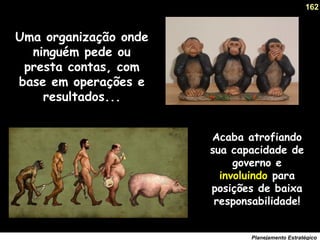 162
Planejamento Estratégico
Uma organização onde
ninguém pede ou
presta contas, com
base em operações e
resultados...
Acaba atrofiando
sua capacidade de
governo e
involuindo para
posições de baixa
responsabilidade!
 