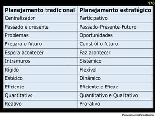 170
Planejamento Estratégico
 