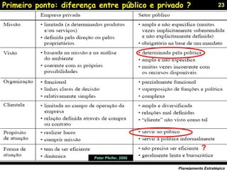 23
Planejamento Estratégico
Primeiro ponto: diferença entre público e privado ?
Peter Pfeifer, 2000
?
 