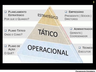 3
Planejamento Estratégico
 