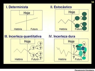 34
Planejamento Estratégico
 