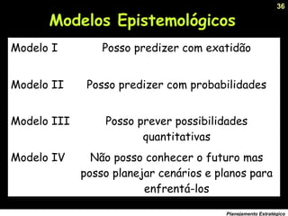 36
Planejamento Estratégico
Modelo I Posso predizer com exatidão
Modelo II Posso predizer com probabilidades
Modelo III Posso prever possibilidades
quantitativas
Modelo IV Não posso conhecer o futuro mas
posso planejar cenários e planos para
enfrentá-los
Modelos Epistemológicos
 