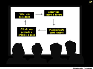 37
Planejamento Estratégico
Vida em
sociedade
Incerteza
sobre o futuro
Planejamento
como aposta
Cálculo que
precede e
preside a ação
 