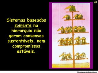 40
Planejamento Estratégico
Sistemas baseados
somente na
hierarquia não
geram consensos
sustentáveis, nem
compromissos
estáveis.
 