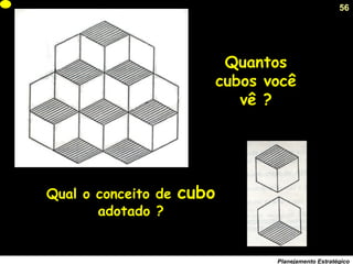 56
Planejamento Estratégico
Quantos
cubos você
vê ?
Qual o conceito de cubo
adotado ?
 