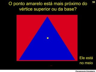 58
Planejamento Estratégico
O ponto amarelo está mais próximo do
vértice superior ou da base?
Ele está
no meio
 