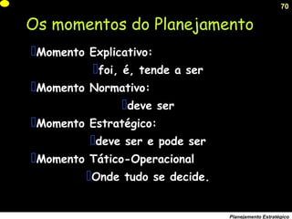 70
Planejamento Estratégico
Os momentos do Planejamento
Momento Explicativo:
foi, é, tende a ser
Momento Normativo:
deve ser
Momento Estratégico:
deve ser e pode ser
Momento Tático-Operacional
Onde tudo se decide.
 