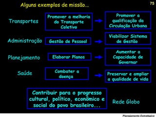 75
Planejamento Estratégico
Alguns exemplos de missão...
Promover a
qualificação da
Circulação Urbana
Promover a melhoria
do Transporte
Coletivo
Transportes
Contribuir para o progresso
cultural, político, econômico e
social do povo brasileiro...
Rede Globo
Administração Gestão de Pessoal
Viabilizar Sistema
de Gestão
Planejamento Elaborar Planos
Aumentar a
Capacidade de
Governar
Saúde Preservar e ampliar
a qualidade de vida
Combater a
doença
 