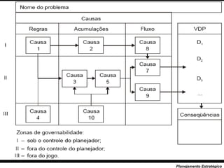 91
Planejamento Estratégico
 