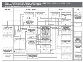 93
Planejamento Estratégico
 