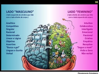 98
Planejamento Estratégico
 