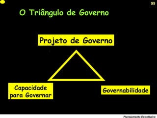 99
Planejamento Estratégico
Projeto de Governo
Capacidade
para Governar
Governabilidade
O Triângulo de Governo
 