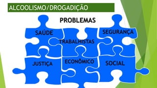 SAÚDE
ECONÔMICO
SEGURANÇA
SOCIAL
ALCOOLISMO/DROGADIÇÃO
PROBLEMAS
JUSTIÇA
TRABALHISTAS
 