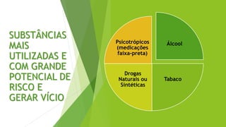 SUBSTÂNCIAS
MAIS
UTILIZADAS E
COM GRANDE
POTENCIAL DE
RISCO E
GERAR VÍCIO
Álcool
Tabaco
Drogas
Naturais ou
Sintéticas
Psicotrópicos
(medicações
faixa-preta)
 