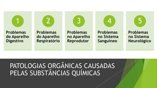 PATOLOGIAS ORGÂNICAS CAUSADAS
PELAS SUBSTÃNCIAS QUÍMICAS
Problemas
do Aparelho
Digestivo
1
Problemas
do Aparelho
Respiratório
2
Problemas
no Aparelho
Reprodutor
3
Problemas
no Sistema
Sanguíneo
4
Problemas
no Sistema
Neurológico
5
 