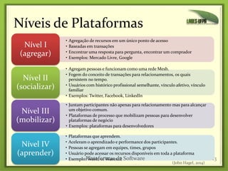 Níveis de Plataformas
23
• Agregação de recursos em um único ponto de acesso
• Baseadas em transações
• Encontrar uma resposta para pergunta, encontrar um comprador
• Exemplos: Mercado Livre, Google
Nível I
(agregar)
• Agregam pessoas e funcionam como uma rede Mesh.
• Fogem do conceito de transações para relacionamentos, os quais
persistem no tempo.
• Usuários com histórico profissional semelhante, vínculo afetivo, vínculo
familiar
• Exemplos: Twitter, Facebook, LinkedIn
Nível II
(socializar)
• Juntam participantes não apenas para relacionamento mas para alcançar
um objetivo comum.
• Plataformas de processo que mobilizam pessoas para desenvolver
plataformas de negócio
• Exemplos: plataformas para desenvolvedores
Nível III
(mobilizar)
• Plataformas que aprendem.
• Aceleram o aprendizado e performance dos participantes.
• Pessoas se agregam em equipes, times, grupos
• Usuário pode acessar os recursos disponíveis em toda a plataforma
• Exemplo: World of Warcraft
Nível IV
(aprender)
(John Hagel, 2014)
Plataformas de Software
 