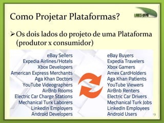 Como Projetar Plataformas?
Os dois lados do projeto de uma Plataforma
(produtor x consumidor)
29
 