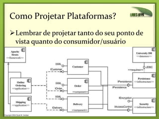 Como Projetar Plataformas?
Lembrar de projetar tanto do seu ponto de
vista quanto do consumidor/usuário
Plataformas de Software 31
 