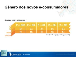 Gênero dos novos e-consumidores

 
