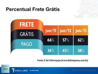 Percentual Frete Grátis

 