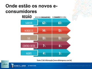 Onde estão os novos econsumidores

 