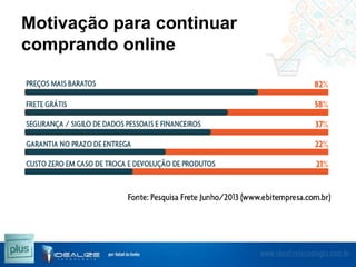 Motivação para continuar
comprando online

 