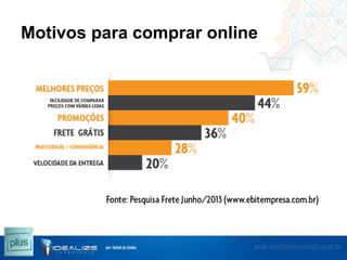 Motivos para comprar online

 