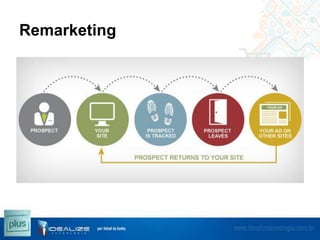 Remarketing

 