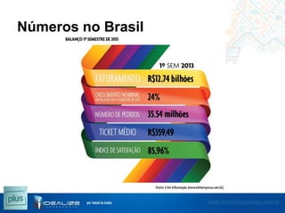 Números no Brasil

 