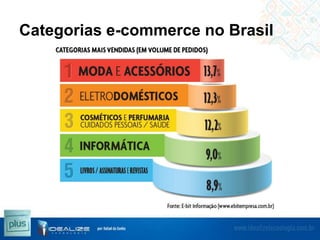 Categorias e-commerce no Brasil

 