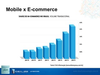 Mobile x E-commerce

 