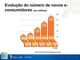 Evolução do número de novos econsumidores (em milhões)

 