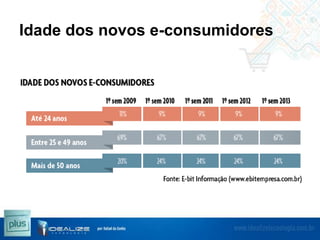 Idade dos novos e-consumidores

 