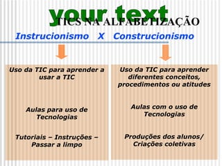 Uso da TIC para aprender a
usar a TIC
Aulas para uso de
Tecnologias
Tutoriais – Instruções –
Passar a limpo
Uso da TIC para aprender
diferentes conceitos,
procedimentos ou atitudes
Aulas com o uso de
Tecnologias
Produções dos alunos/
Criações coletivas
Instrucionismo X Construcionismo
TICS NA ALFABETIZAÇÃO
 