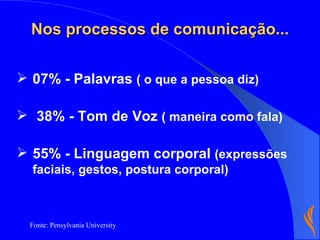 55% - Linguagem corporal  (expressões faciais, gestos, postura corporal) 38% - Tom de Voz  ( maneira como fala) 07% - Palavras  ( o que a pessoa diz) Fonte: Pensylvania University Nos processos de comunicação... 