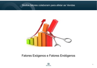 Fatores Exógenos e Fatores Endógenos
Muitos fatores colaboram para afetar as Vendas
5
 