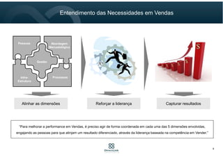Entendimento das Necessidades em Vendas
8
Infra-
Estrutura
Abordagem
Mercadológica
Abordagem
Mercadológica
ProcessosProcessos
Pessoas
Gestão
“Para melhorar a performance em Vendas, é preciso agir de forma coordenada em cada uma das 5 dimensões envolvidas,
engajando as pessoas para que atinjam um resultado diferenciado, através da liderança baseada na competência em Vender.”
Alinhar as dimensõesAlinhar as dimensões Reforçar a liderançaReforçar a liderança Capturar resultadosCapturar resultados
 
