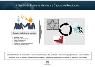 A Gestão da Rotina de Vendas e a Captura de Resultados
9
A Gestão da Rotina de Vendas torna o processo de orientação algo focalizado e mensurável, pois pressupõe a estruturação dos
temas em torno de objetivos previamente organizados e planejados, proporcionando capturar os resultados com rapidez.
Desafios da Rotina de VendasDesafios da Rotina de Vendas
 Avaliação Inicial
 Abordagem Personalizada
 Plano Individualizado
 Contato Contínuo
 Acesso aos Recursos e Networking
 Orientação para Resultados
Infra-
Estrutura
Abordagem
Mercadológica
Abordagem
Mercadológica
ProcessosProcessos
Pesso
as
Gestão
 