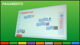 Todas as Novidades do maior evento
do mundo adaptadas a realidade brasileira.
PAGAMENTO
 