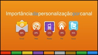 Todas as Novidades do maior evento
do mundo adaptadas a realidade brasileira.
Importânciadapersonalizaçãoporcanal
80% 69% 53% 49% 45%
E-mail Web Mobile Pdv Social
 