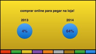 Todas as Novidades do maior evento
do mundo adaptadas a realidade brasileira.
comprar online para pegar na loja!
4% 64%
2013 2014
 