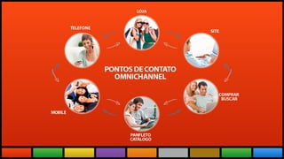 Todas as Novidades do maior evento
do mundo adaptadas a realidade brasileira.
 