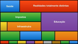 Impostos
Infraestrutra
Todas as Novidades do maior evento
do mundo adaptadas a realidade brasileira.
Educação
Saúde Realidades totalmente distintas
 